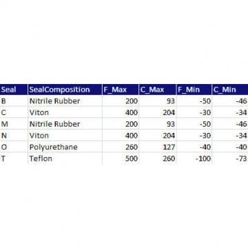  QVVPKT15V208S TIMKEN