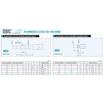 3 EE710906/711574  RM2005 anti backlas ballscrews lead screws +3sets BK/BF15 bearing mounts Tapered Roller Bearings